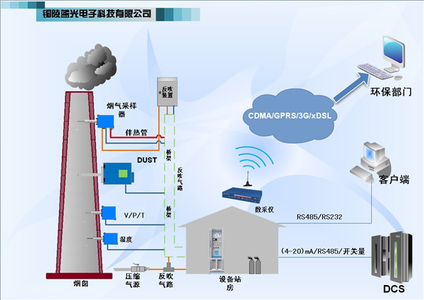1666602378677320.jpg 2污染源二氧化碳排放連續(xù)監(jiān)測(cè)系統(tǒng)2.jpg